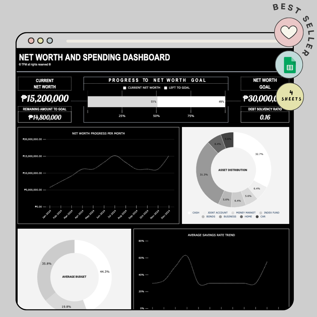 Bundle Sale! Net Worth Diary and Monthly Spending Planner with Dashboard