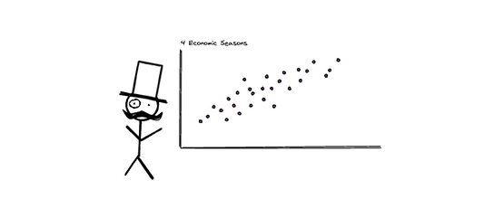 How to Build an Inflation Proof Portfolio Using Ray Dalio's All Weather Strategy